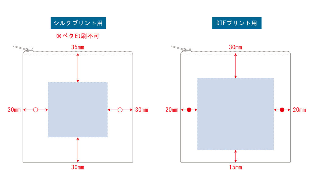 プリント可能範囲